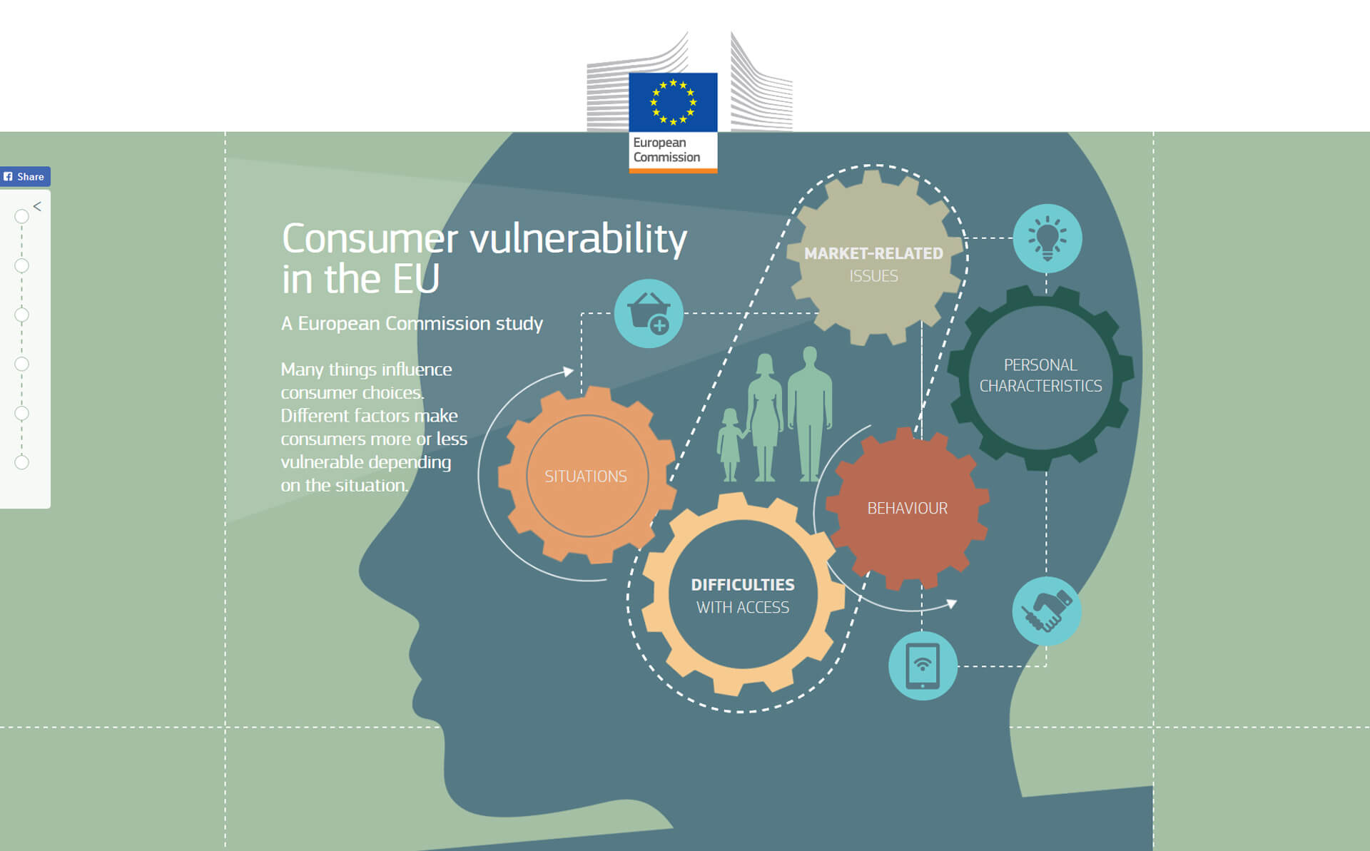 Consumer Vulnerability Explained - Tipik Communication Agency