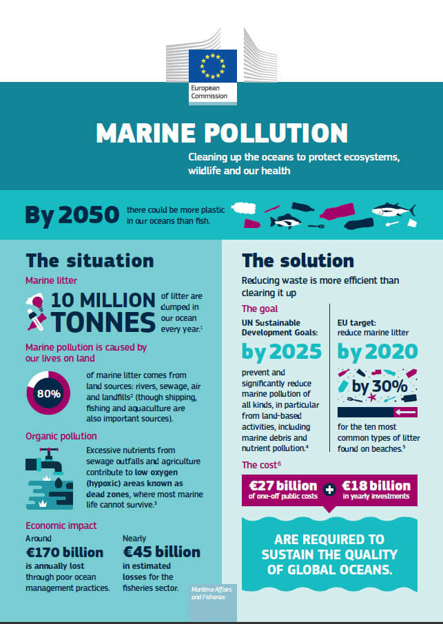 First part of infographic on marine pollution