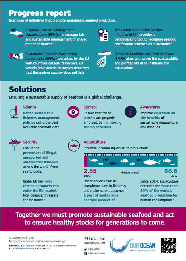 Second part of infographic on sustainable fisheries