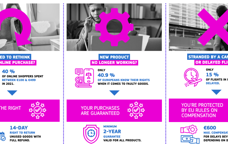 Screenshot of consumer law infographics © European Commission